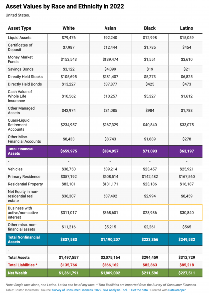 Businesswealthcreation